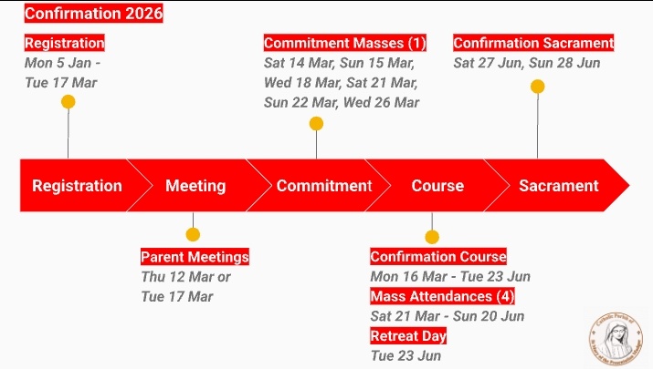 Confirmation Timeline 2026